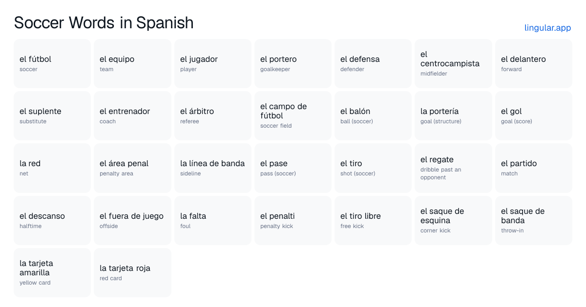 Soccer Words in Spanish chart with English meanings and Spanish pronunciation