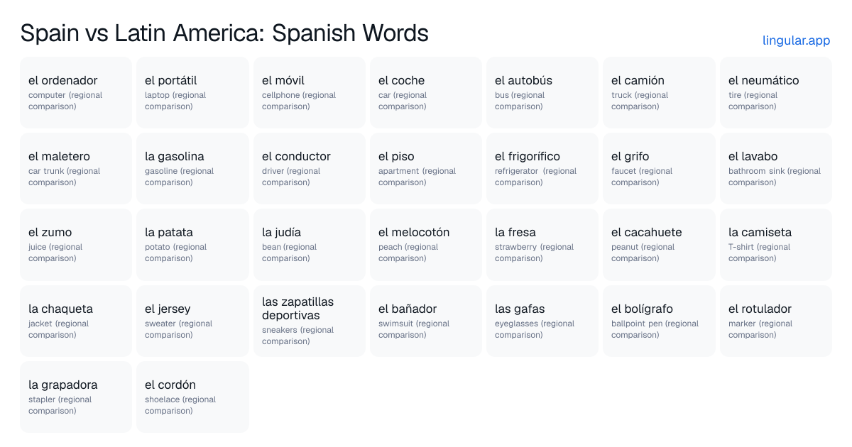 Spain vs Latin America: Spanish Words chart with English meanings and Spanish pronunciation