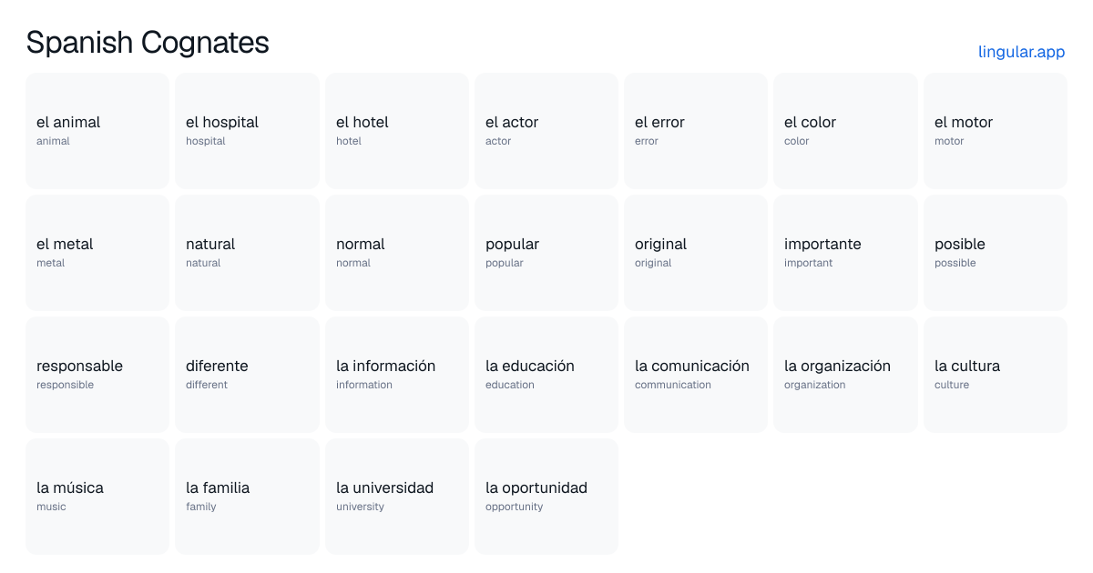Spanish Cognates chart with English meanings and Spanish answers