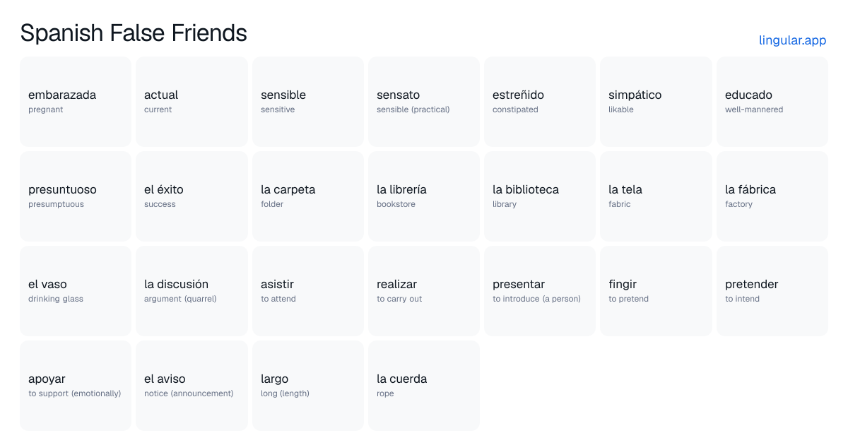 Spanish False Friends chart with English meanings and Spanish answers