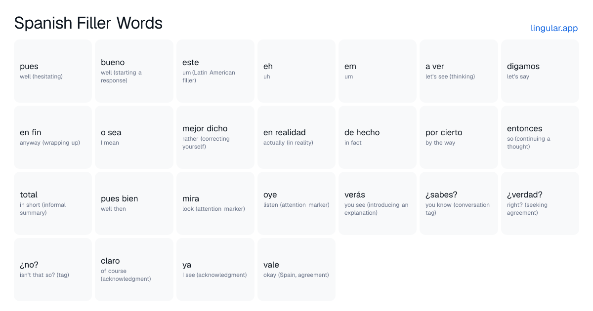 Spanish Filler Words chart with English meanings and Spanish answers