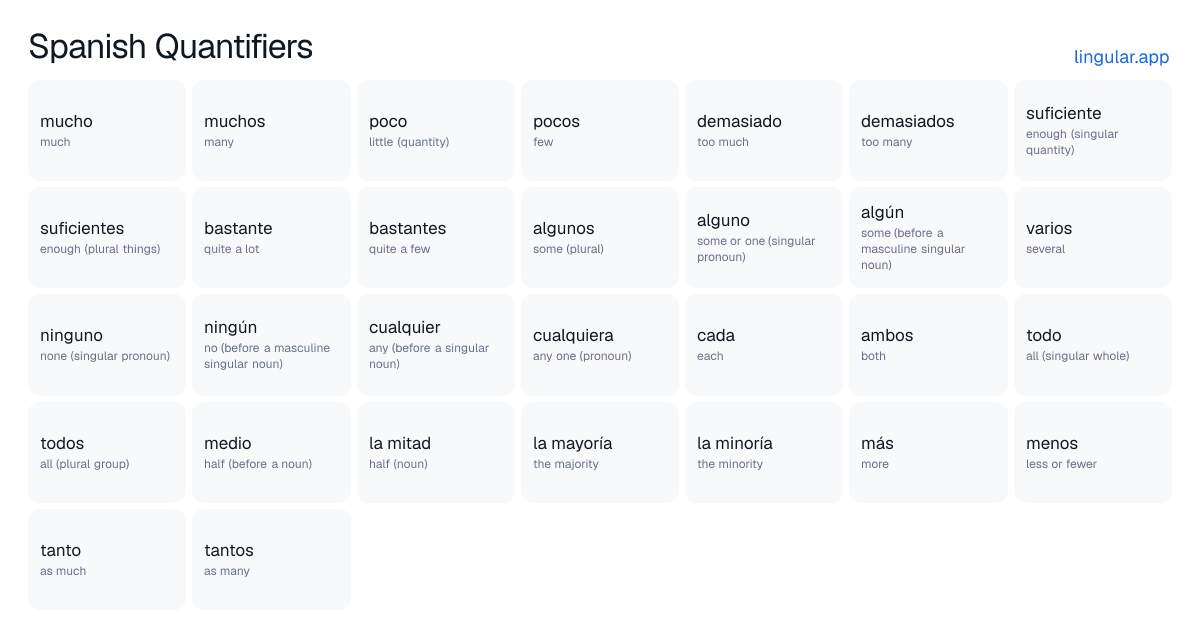 Spanish Quantifiers chart with English meanings and Spanish pronunciation
