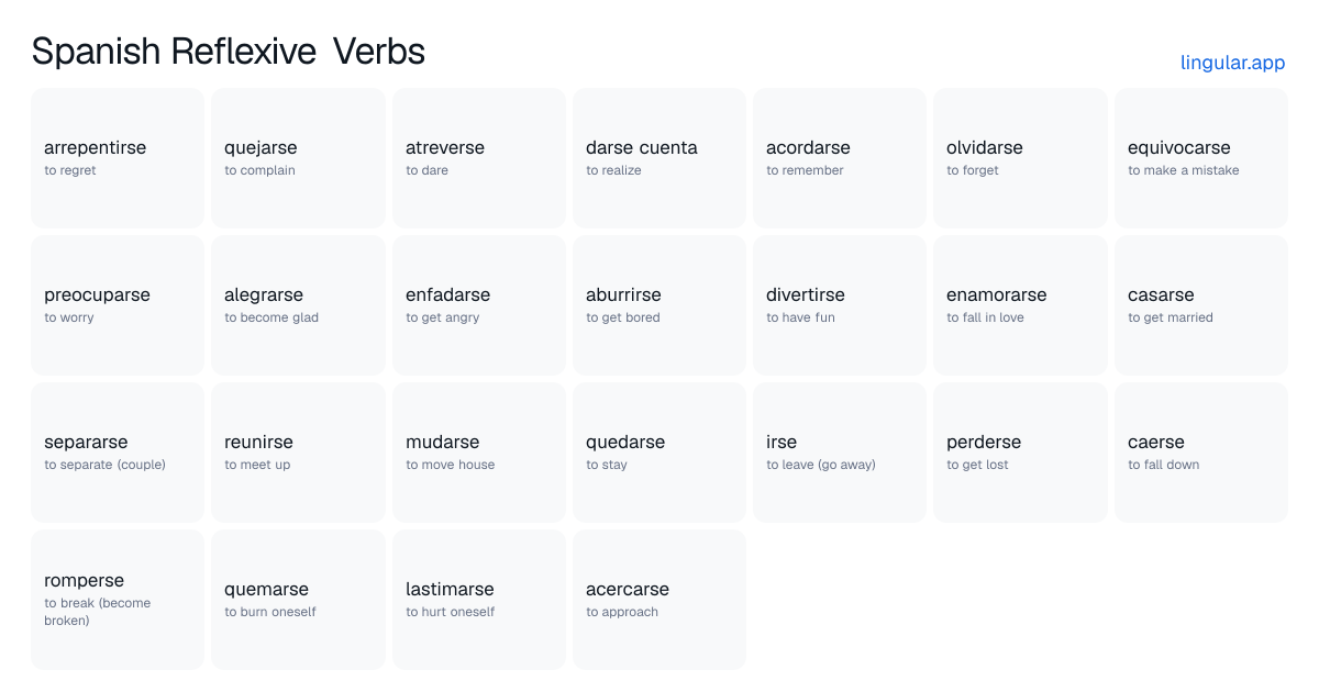 Spanish Reflexive Verbs chart with English meanings and Spanish answers