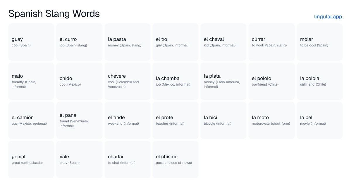 Spanish Slang Words chart with English meanings and Spanish answers