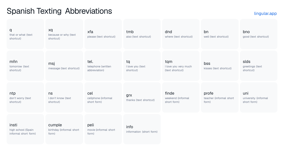 Spanish Texting Abbreviations chart with English meanings and Spanish pronunciation