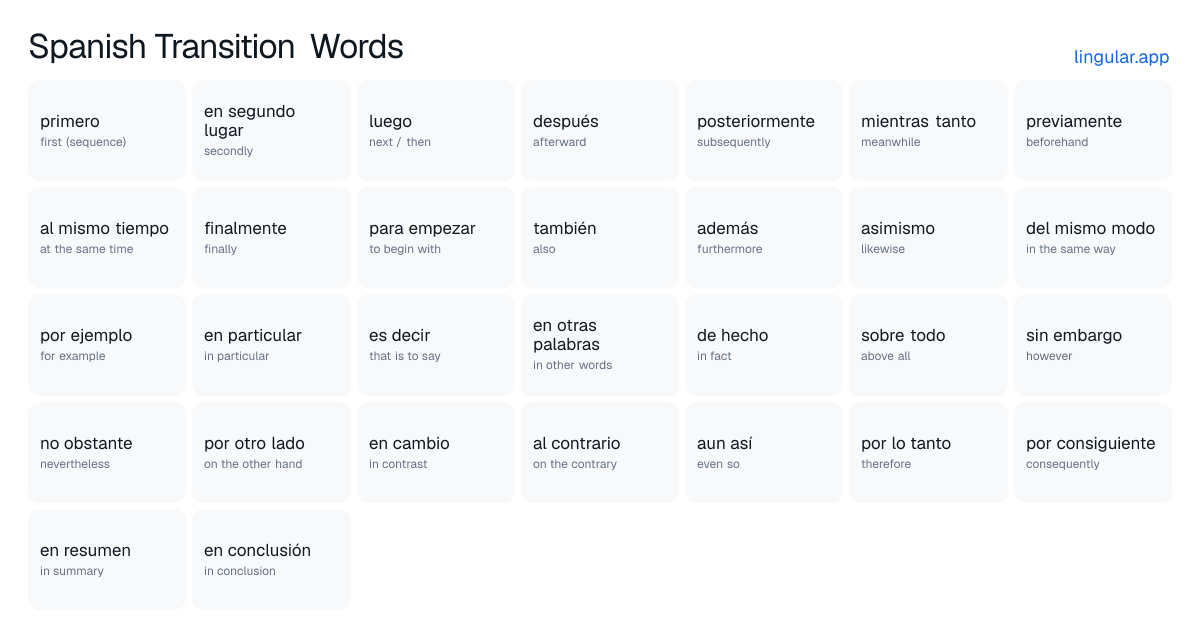 Spanish Transition Words chart with English meanings and Spanish pronunciation