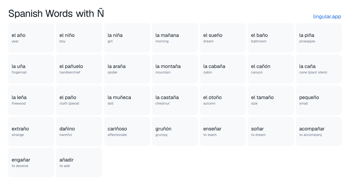Spanish Words with Ñ chart with English meanings and Spanish pronunciation