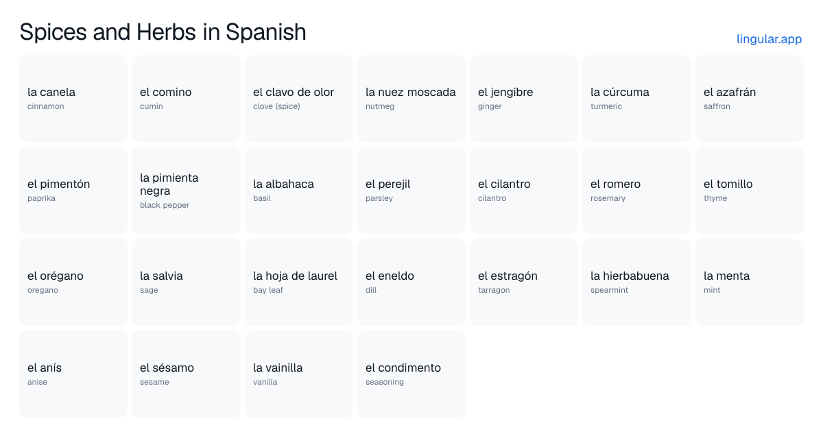 Spices and Herbs in Spanish chart with English meanings and Spanish answers
