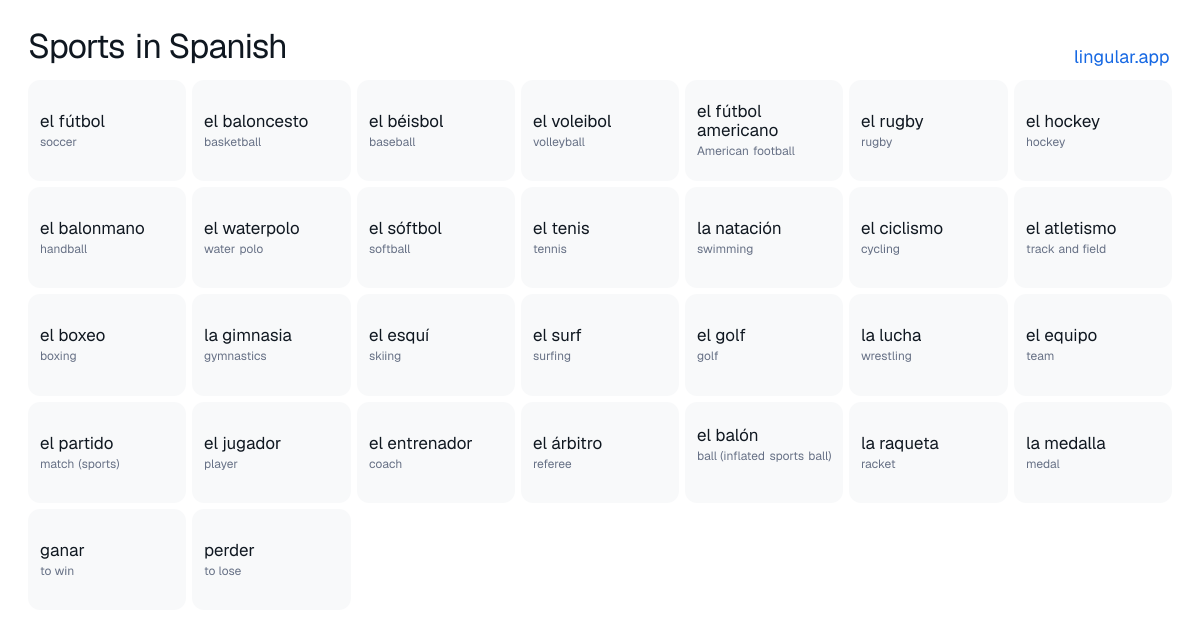 Sports in Spanish chart with English meanings and Spanish pronunciation