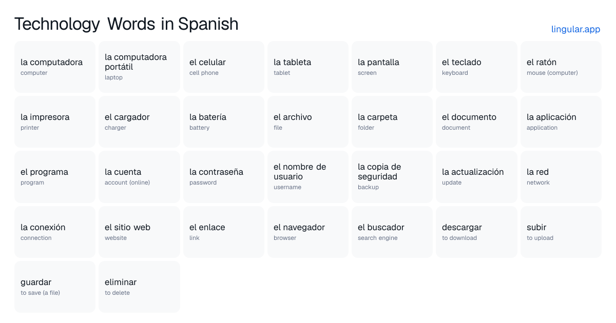 Technology Words in Spanish chart with English meanings and Spanish pronunciation
