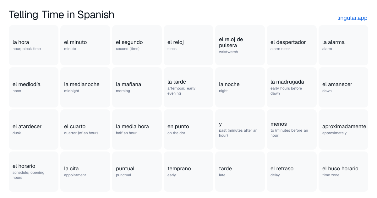 Telling Time in Spanish chart with English meanings and Spanish vocabulary