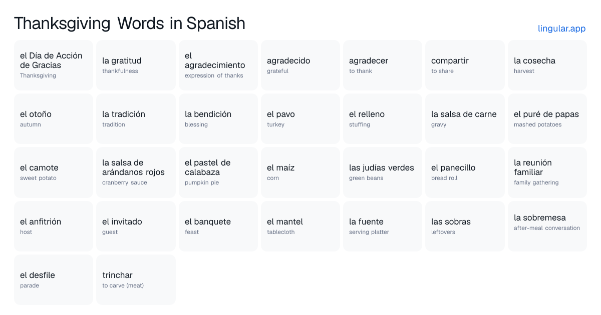 Thanksgiving Words in Spanish chart with English meanings and Spanish pronunciation