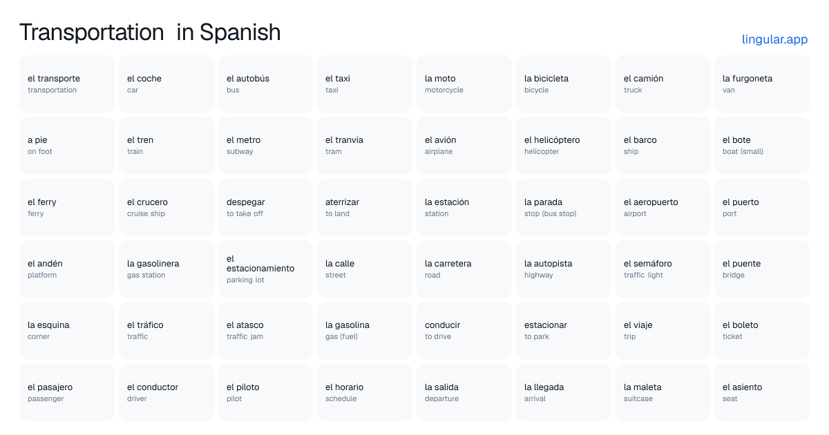Chart of transportation words in Spanish with English meanings, from el coche (car) to el asiento (seat)
