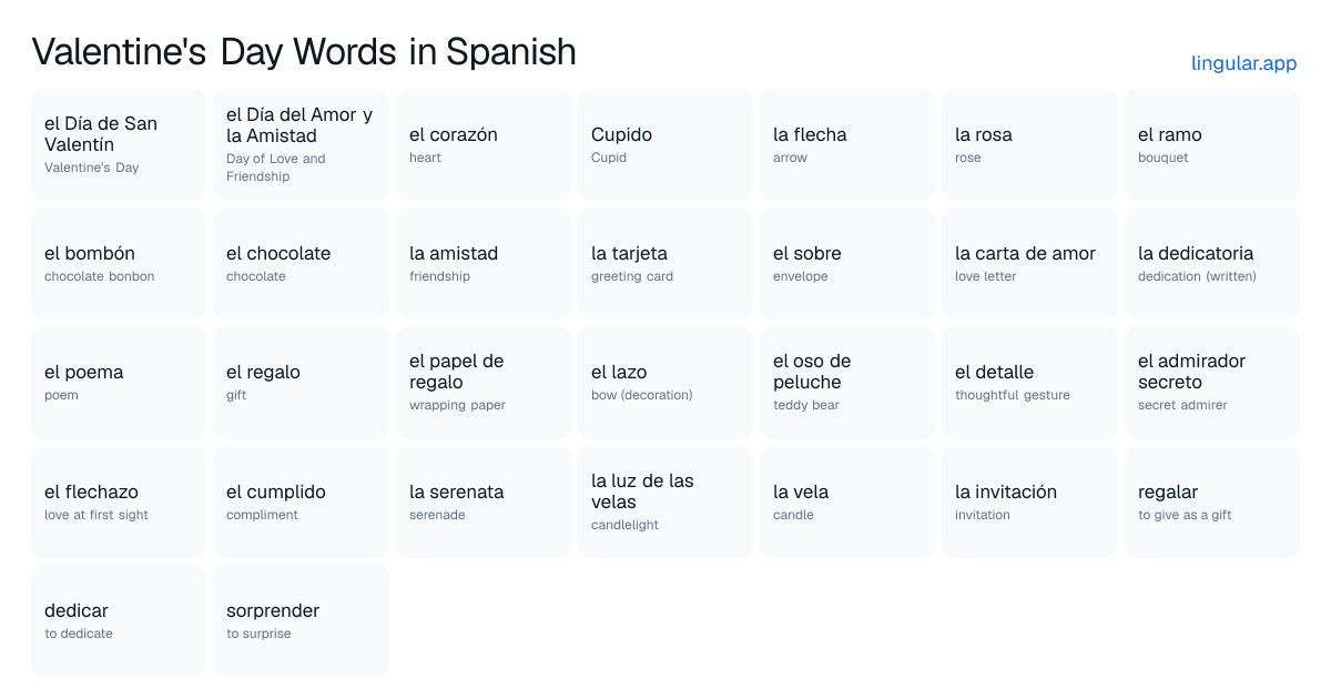 Valentine's Day Words in Spanish chart with English meanings and Spanish pronunciation