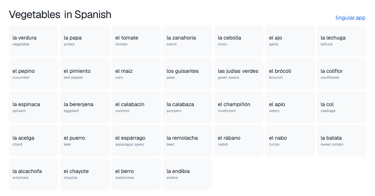 Vegetables in Spanish chart with English meanings and Spanish vocabulary
