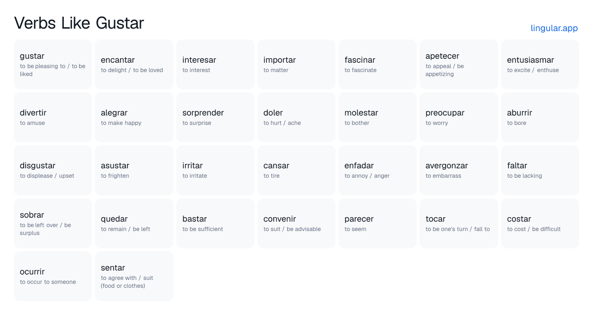 Verbs Like Gustar chart with English meanings and Spanish pronunciation