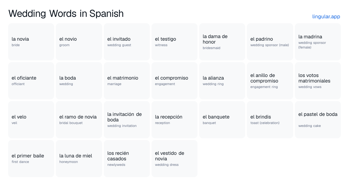 Wedding Words in Spanish chart with English meanings and Spanish answers